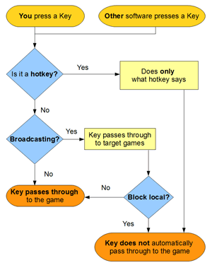 File:Key press flowchart.gif